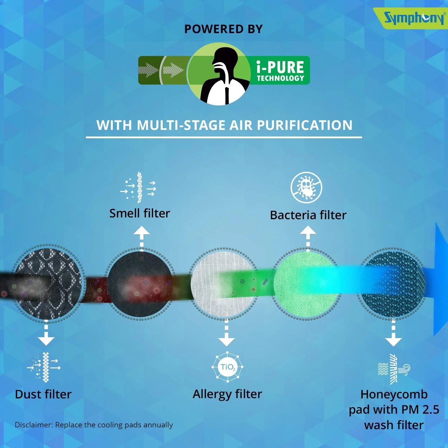 Symphony Master Cool 30L Air Cooler