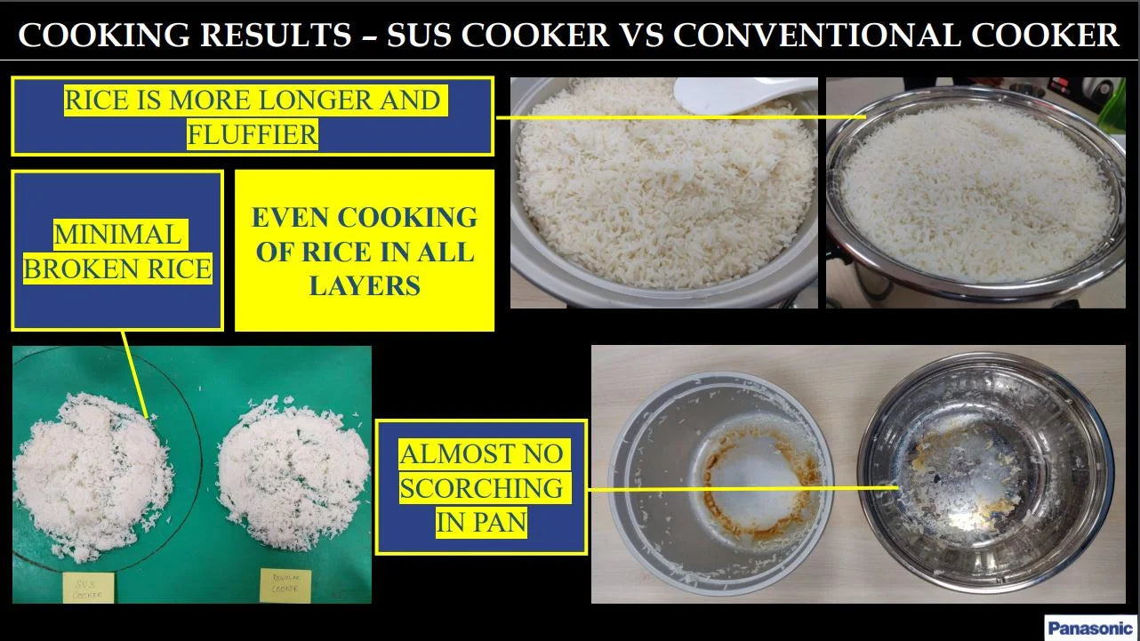 Panasonic SS Electric Rice Cooker SR-G18